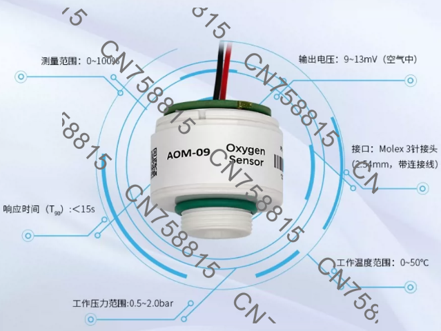 Oxygen Sensor Cell Replacement - Modul Konsentrasi Oksigen Sel Oksigen, Probe,