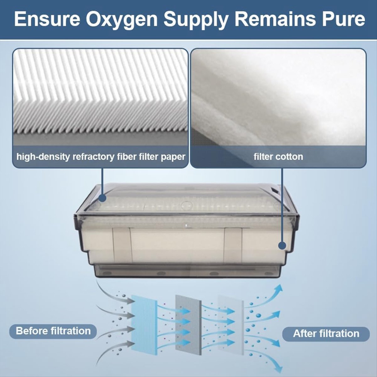 Oxygen Concentrator Filter Intake - Filter Asupan Konsentrator Oksigen A56K Kompatibel