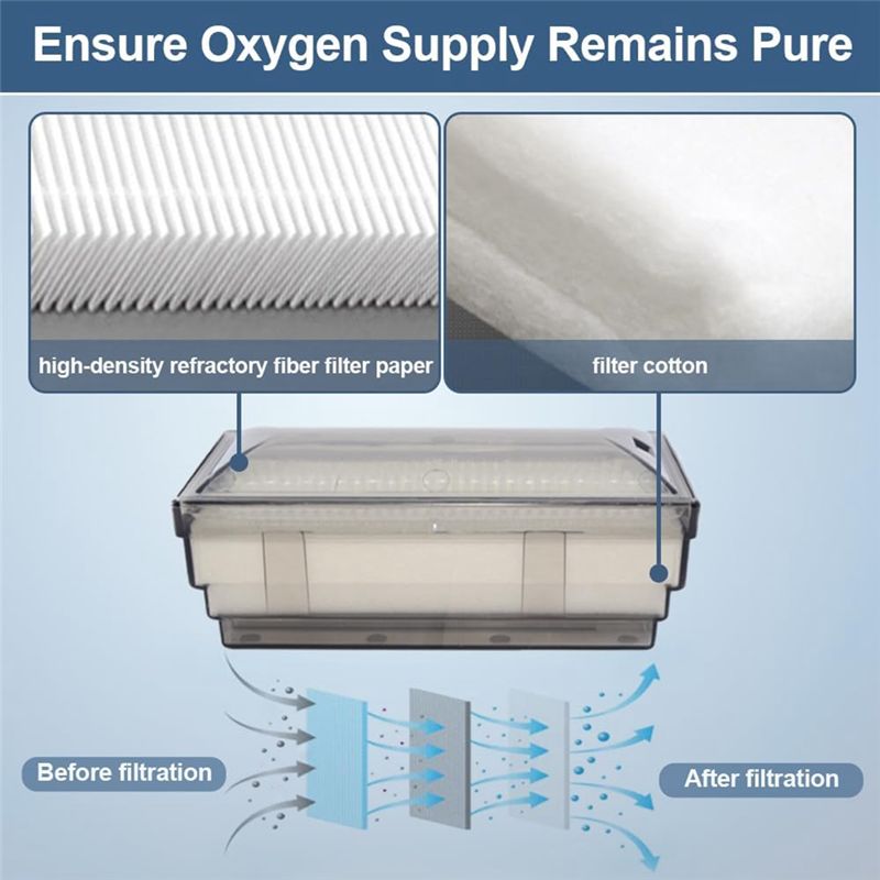 Filter Asupan Konsentrator Oks - Oxygen Concentrator Filter Intake ulasan dan harga