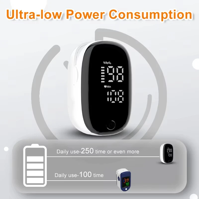Oksimeter Ujung Jari Portabel  - Oxygen Saturation Monitor Fingertip ulasan dan harga